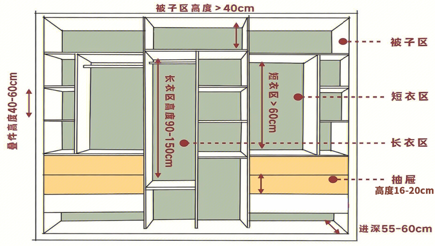 衣柜空间这么规划容量更大！注意4点，用起来方便！